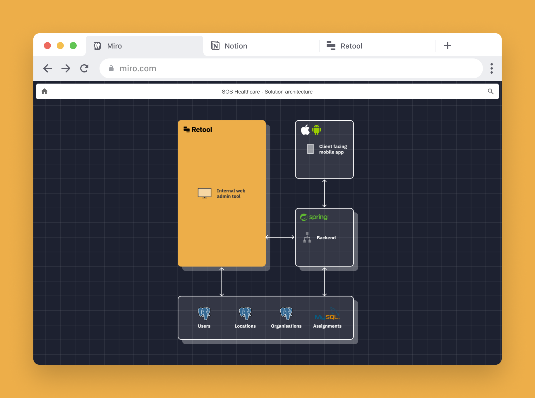 SOS Healthcare software architecture